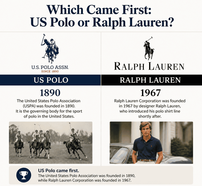 Which Came First: U.S. Polo Assn. or Ralph Lauren?